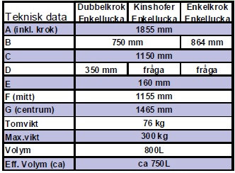 Tabell med teknisk data för glasåtervinningsbehållare